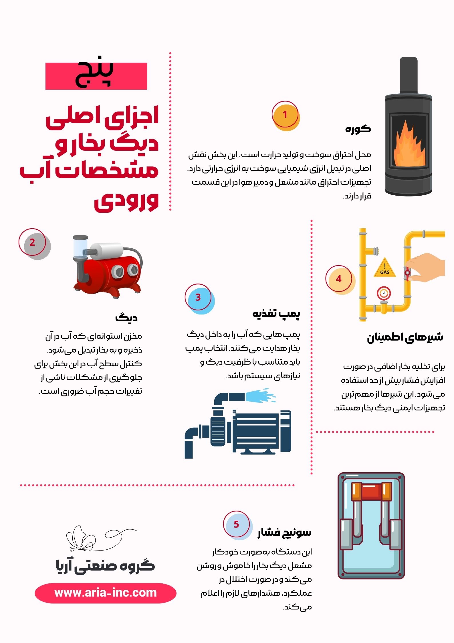 استفاده از دیگ بخار صنعتی